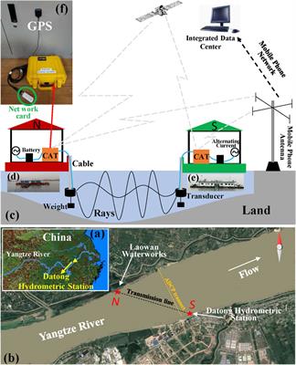 Monitoring of Yangtze River Discharge at Datong Hydrometric Station Using Acoustic Tomography Technology